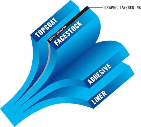 COATING OR LAMINATE ON CUSTOM LABELS
