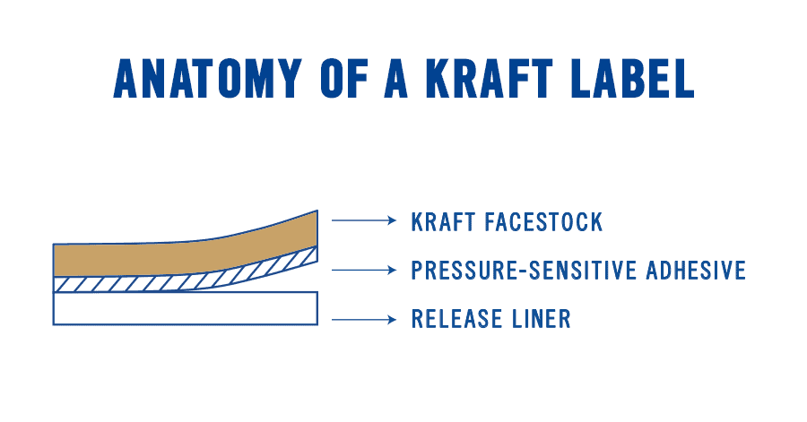 custom kraft labels