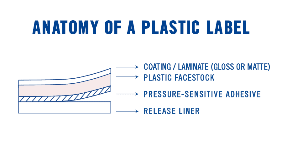 PLASTIC LABEL SANDWICH