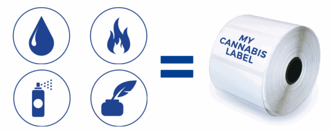 Best Practices in Labeling Cannabis Products