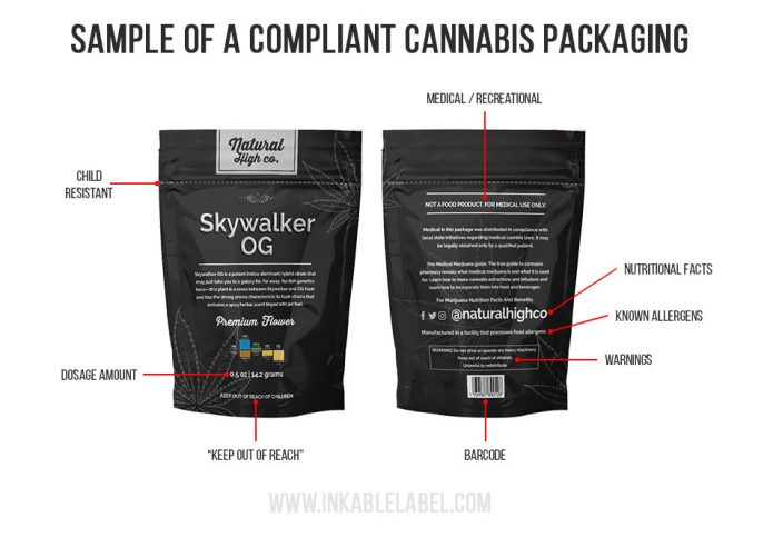 Anatomy of Compliant Cannabis Packaging_Inkable Label Co.