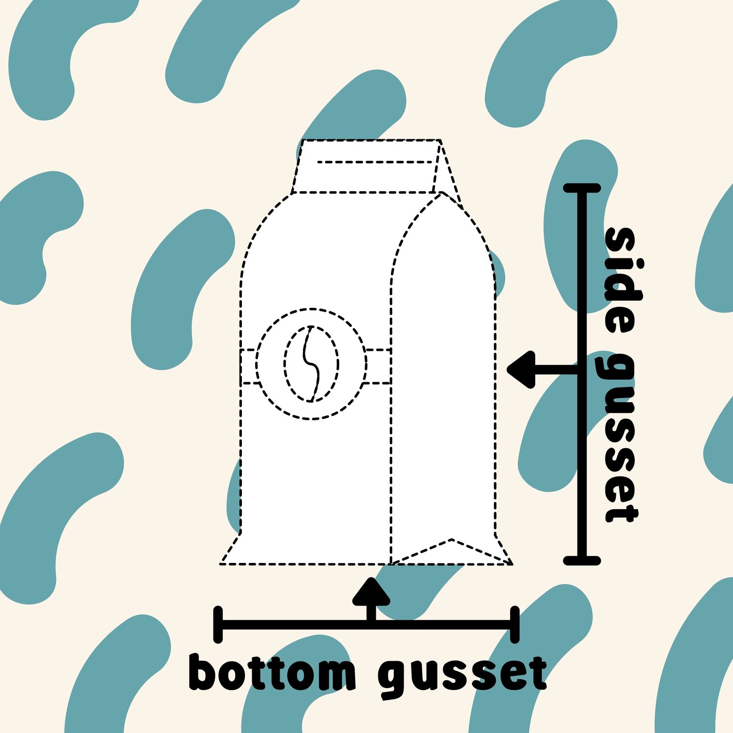 Image showing side gusset and bottom gusset of packaging bag