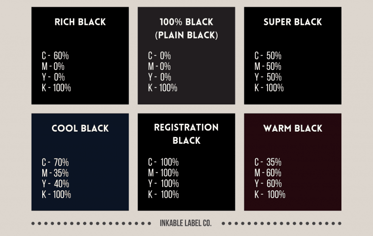PLAIN BLACK VS. RICH BLACK – How to Get Perfect Black in Printing